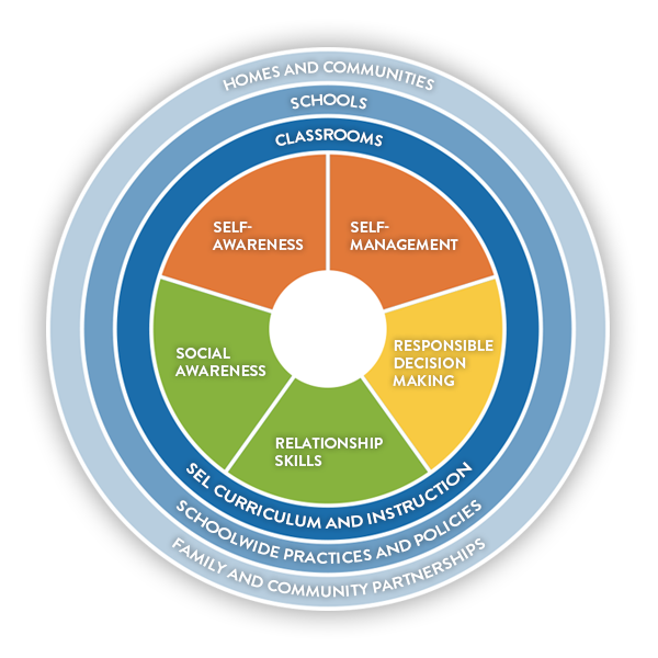 CCSD59 Social & Emotional Learning Preview